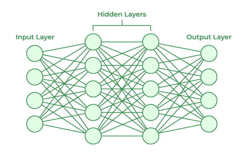 Simple neural network