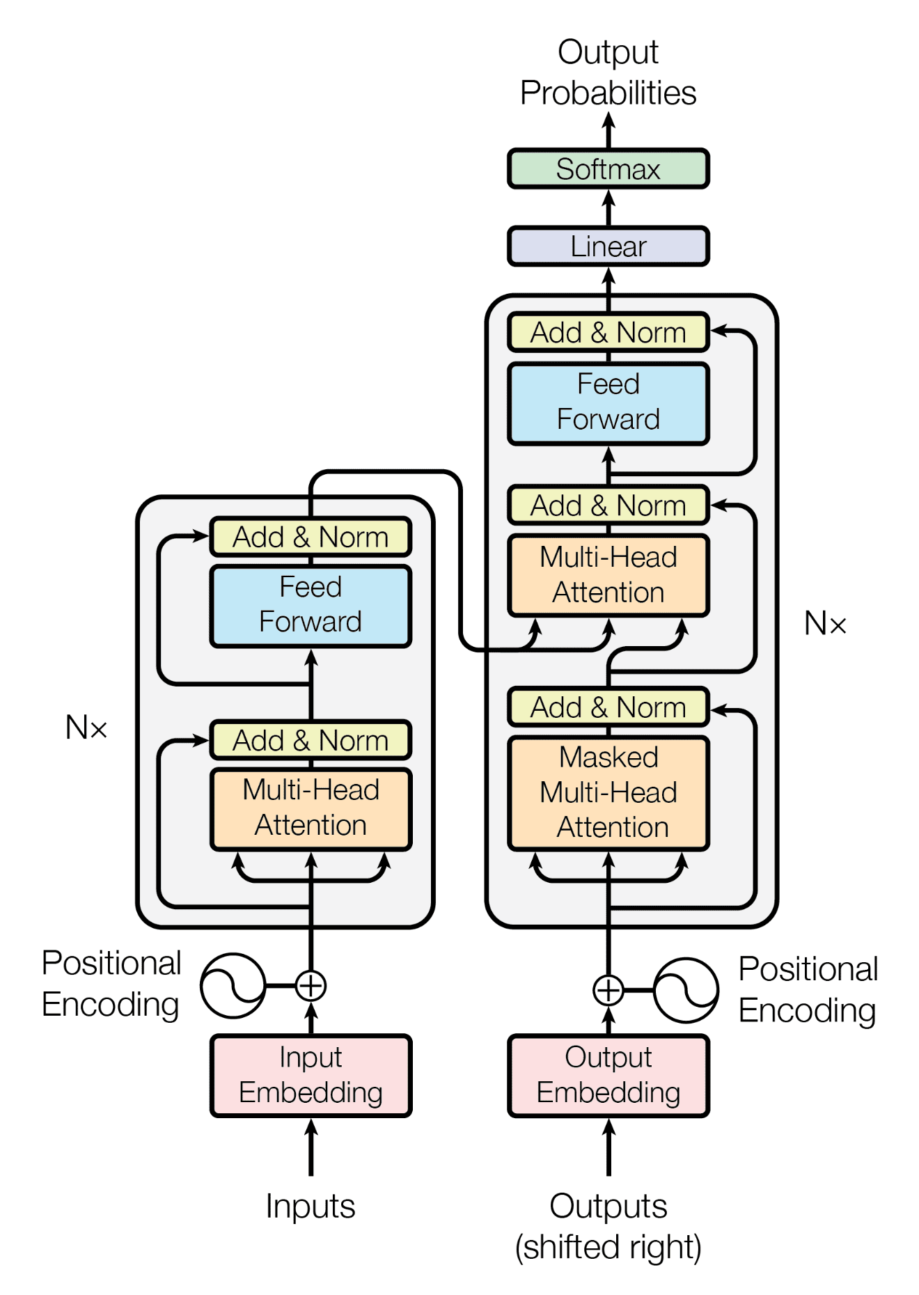 Image of transformer block